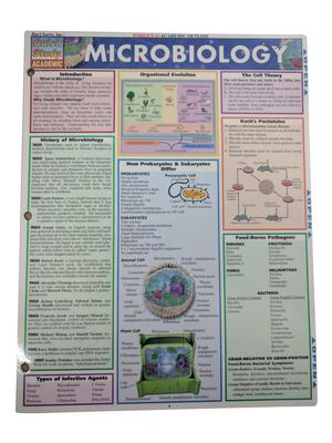 Microbiology Ref Card