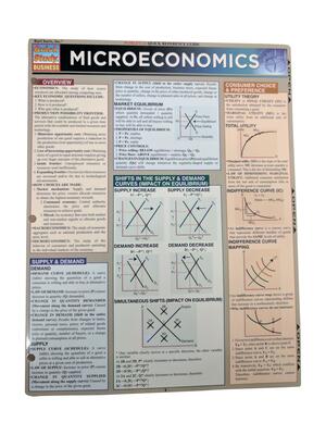 Microeconomics Ref Card