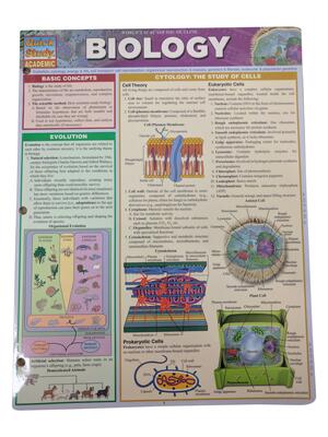 Biology Ref Card